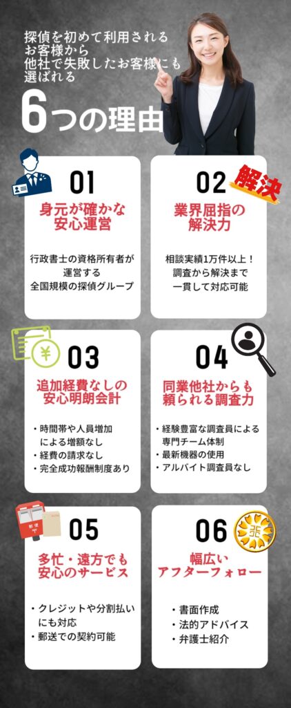 探偵事務所フリースタイルが探偵の中から選ばれる理由