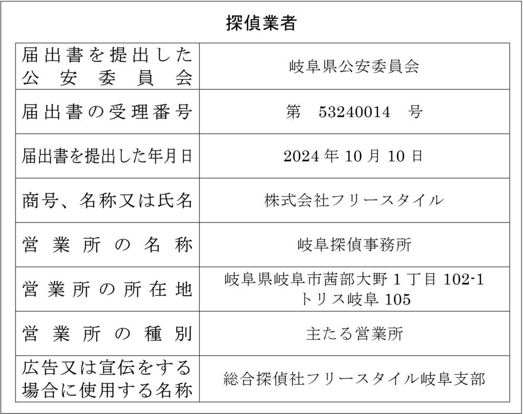 探偵業標識