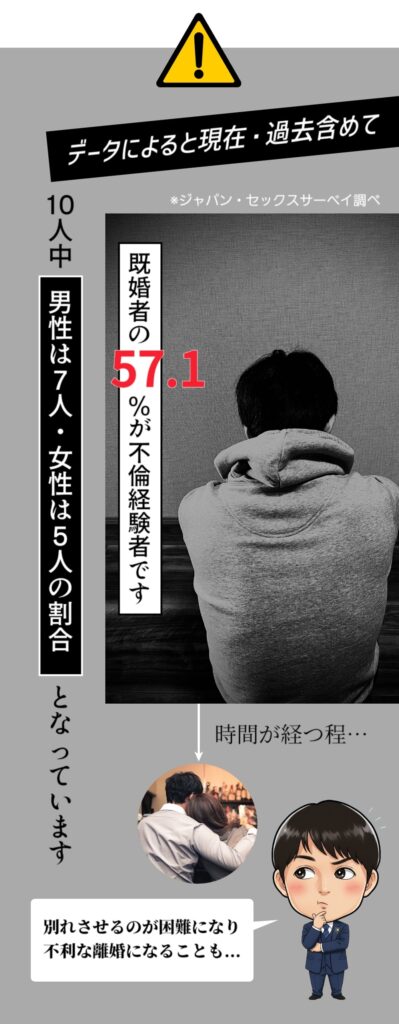 不倫率の割合データ