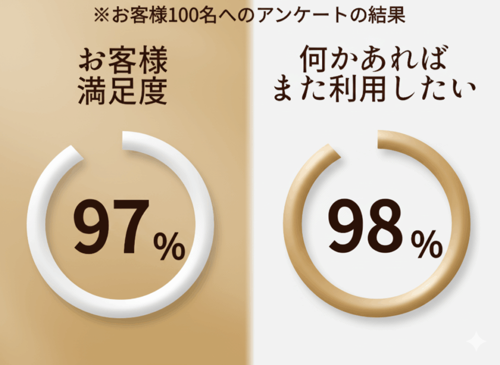 お客様アンケート結果