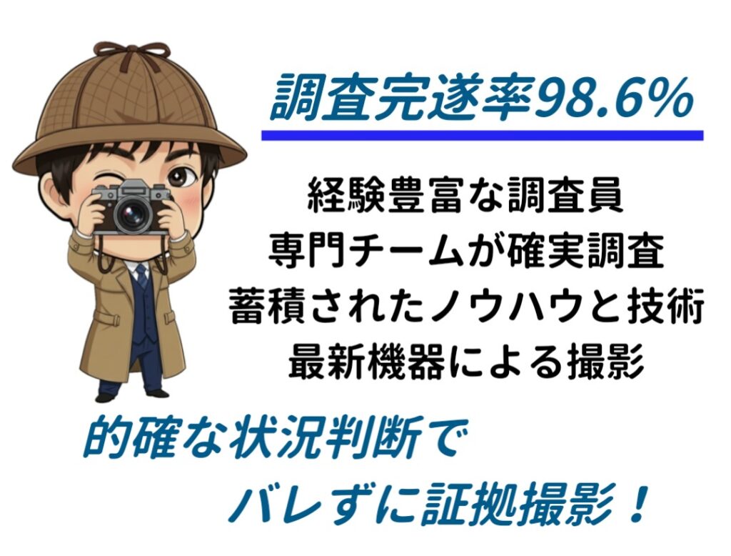 高い調査力でバレずに証拠撮影